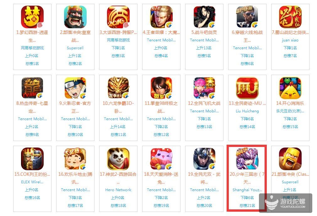 游族冯荆荆:月流水破2亿,《少年三国志》过去一年在运营上做了什么?