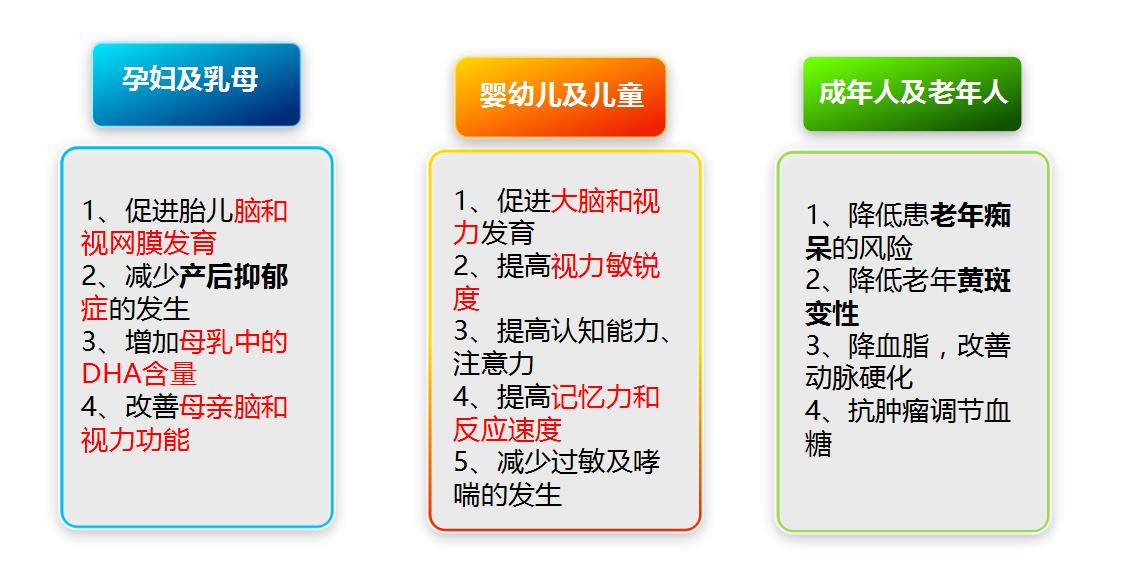 回答母婴问题,母乳喂养的妈妈怎么补充dha