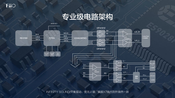 耳边测评,索尼nwa105对比飞傲x7二代