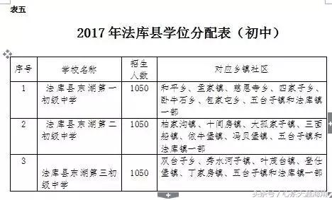 沈阳市和平区初中学区划分,2023年沈阳学区划分表