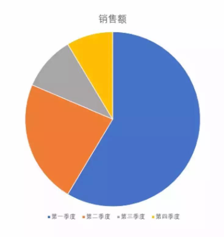 我打败500强实习生，全靠这份图表美化指南