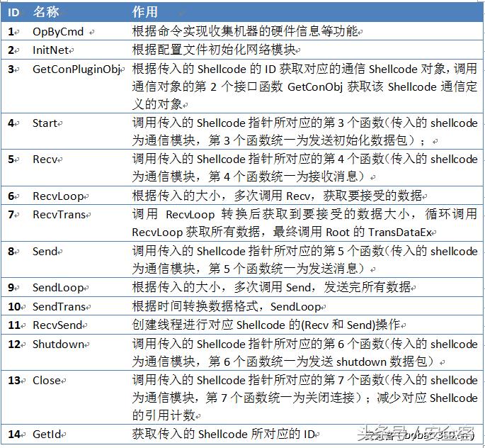 xshell高级用法,xshell优点