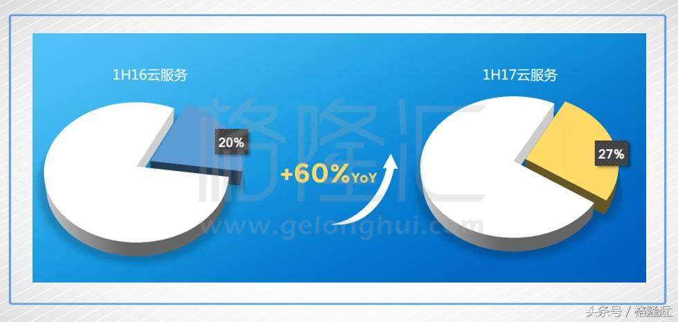 金蝶国际盈利,金蝶国际2018年财报