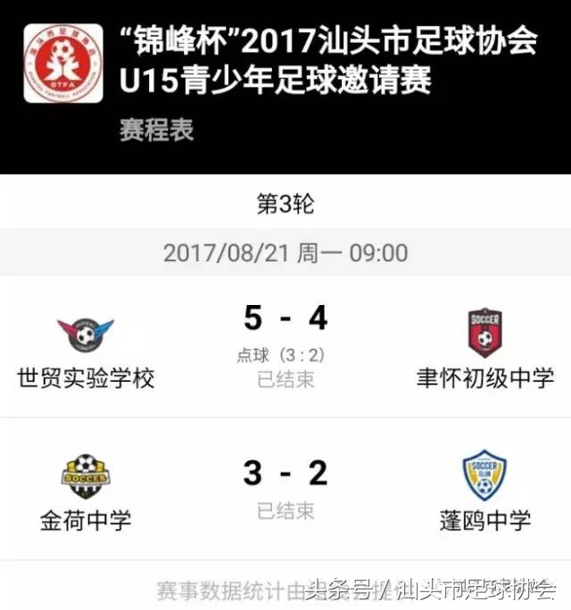 汕头青少年足球联赛,汕头市足球联赛赛程