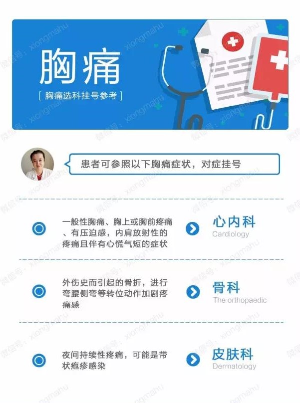 最容易挂错科的10种病,6种病最容易挂错科室