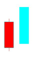 股道k线擒牛术连载2,股道擒牛术连载8
