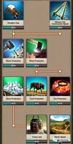 定义了MZ这家公司，这款最成功的4X手游《战争游戏》有多强大