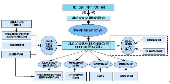 ppp模式案例,ppp模式国内经典案例