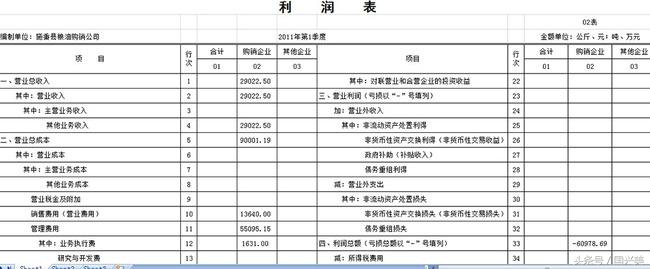 三大报表的编制流程,会计工作流程及报税