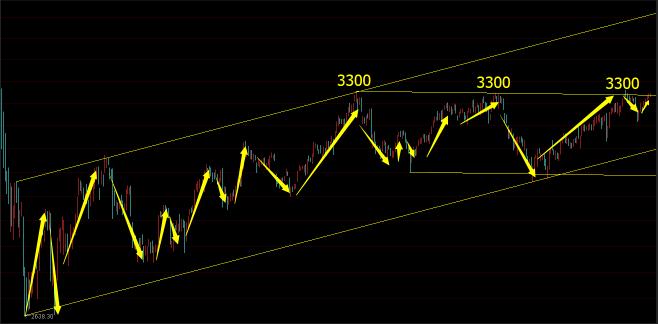 干货超短线30分钟战法,干货短线选股公式