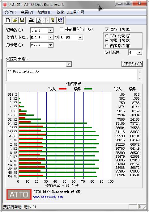 比SD快且更便宜东芝M302128GBTF卡值得入手否?