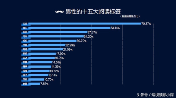 打造*今条头日**爆款内容的金钥匙！这样的内容最赚钱，男女都爱看！
