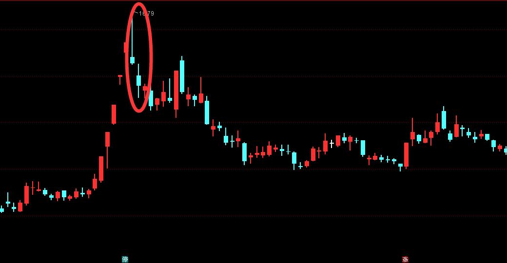股谚：会买是徒弟会卖才是师傅学会这3种万能卖出法再不用愁