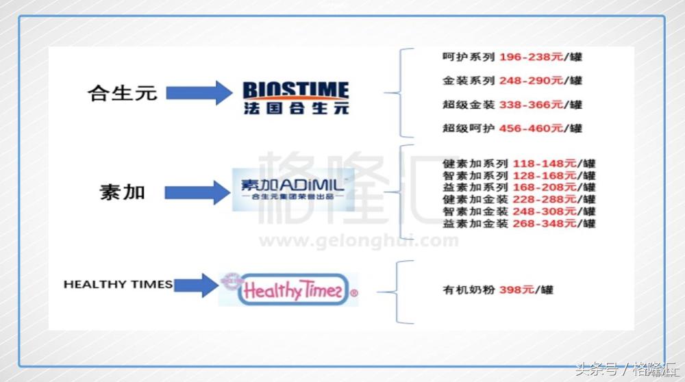 奶粉供给侧后，健合国际（1112.HK）能重复煤炭钢铁的故事