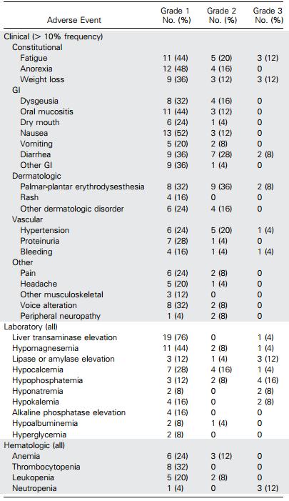 阿帕替尼可以治疗甲状腺癌吗,卡博替尼能治疗肺腺癌吗