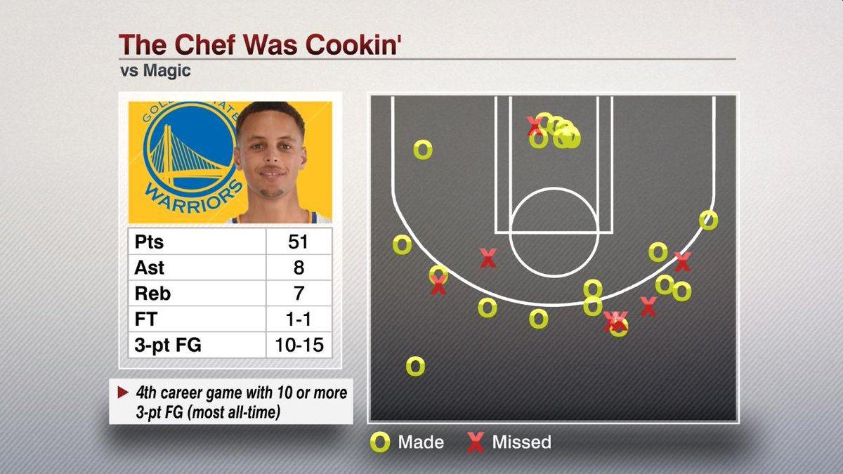 喜欢库里的好处,喜欢库里有多少人