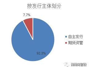 瓒嬪娍绛栫暐鍒嗘瀽鏈熻揣,鏈熻揣瓒嬪娍鍒嗘瀽绛栫暐