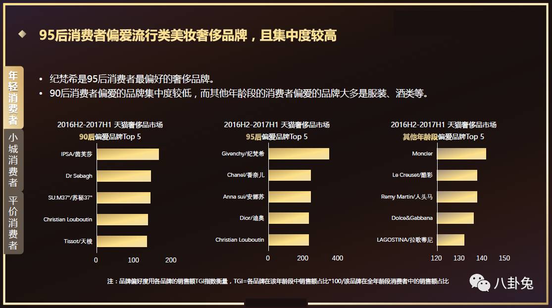 三四线城市女性网购,全国女性购买奢侈品