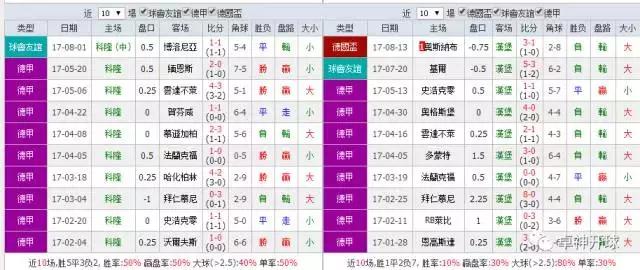 卓神开球,今日竞彩西甲推荐