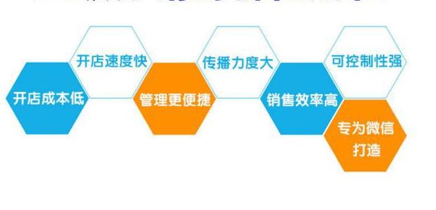 微店如何更吸引人,微店怎么做才会吸引人