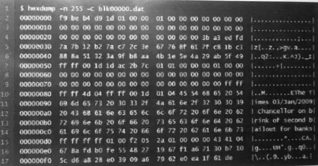 *币特比**简史｜一文看懂这个价值3万元的数字黄金