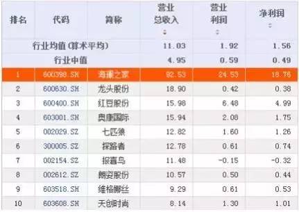 海澜之家衣服为什么那么便宜,海澜之家的衣服真的不好吗