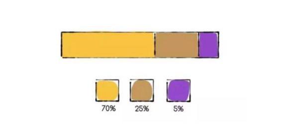 美式轻奢风客厅配色推荐,入门客厅怎么装修好看实用