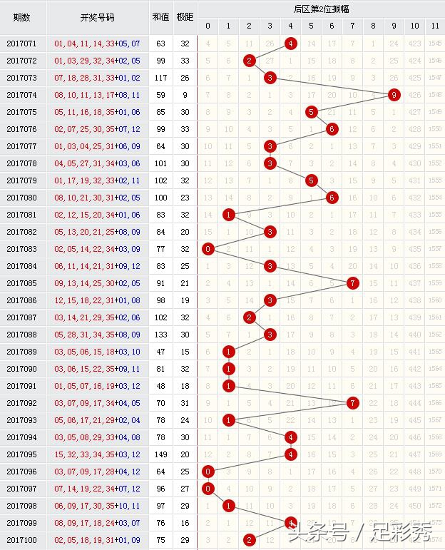 2021大乐透大奖一览表,大乐透190100大奖得主