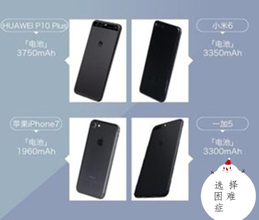 怎么样选手机是最好的,怎么选手机选什么样的手机最好