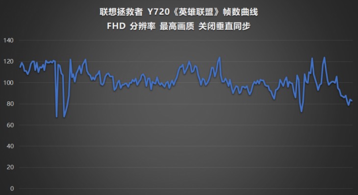 联想拯救者y720i77700hq键盘,联想拯救者y720和r720哪个值得买