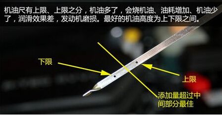 4s店换机油猫腻与正确的使用理念,4s店更换机油存在哪些猫腻