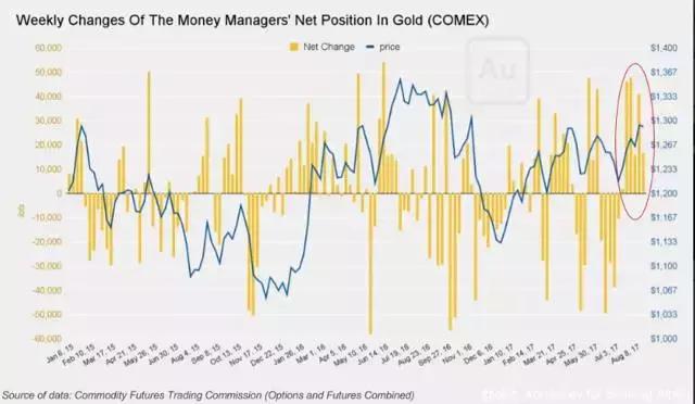 抛售黄金意味着什么,3个理由告诉你它为什么值得购买