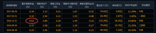 市盈率是如何计算出来的,内在市盈率与本期市盈率公式