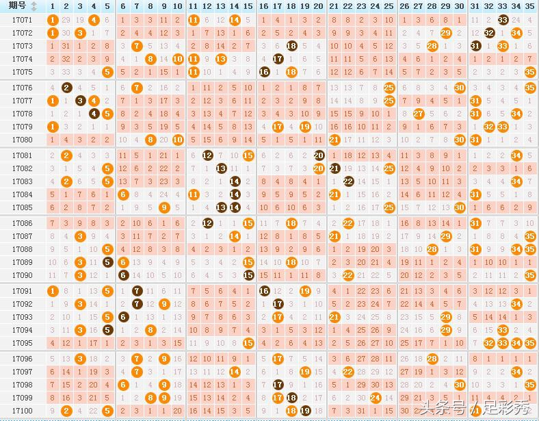 2021大乐透大奖一览表,大乐透190100大奖得主