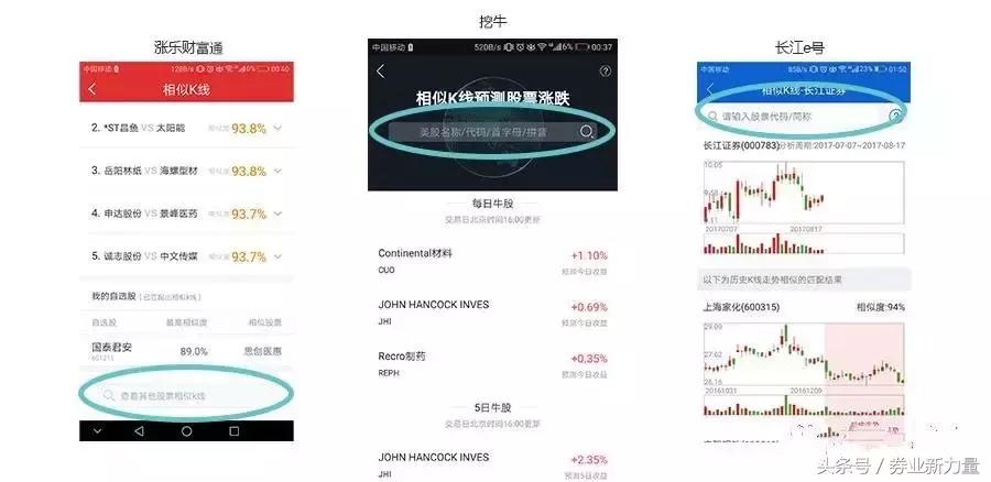 挖财app哪个好,挖牛股
