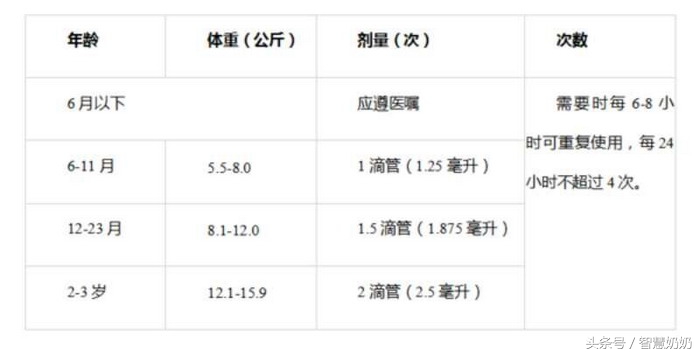 防暑降温六大误区,孩子发烧误区降温家长中招