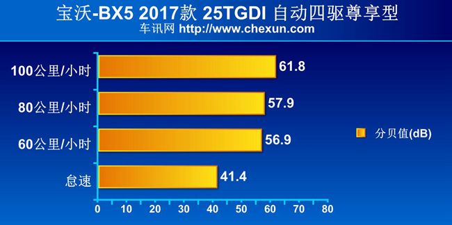 宝沃bx5涡轮增压1.8t用什么机油好,宝沃bx51.8t自动两驱优缺点
