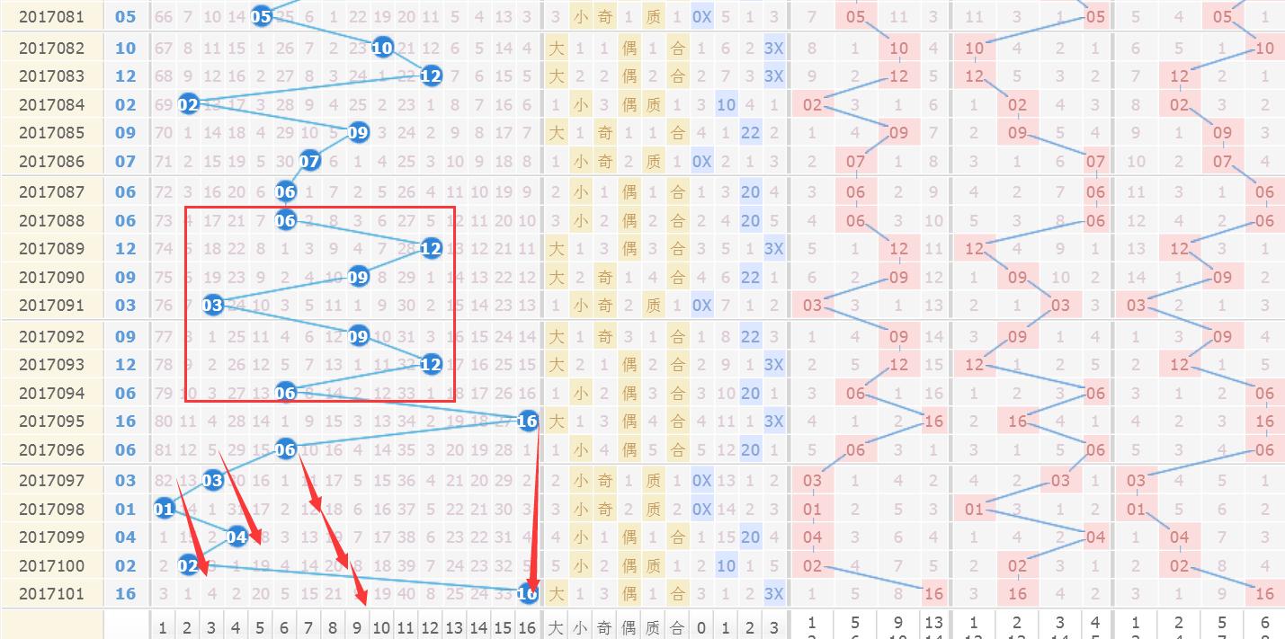 双色球17100期杀蓝,双色球17100出号顺序