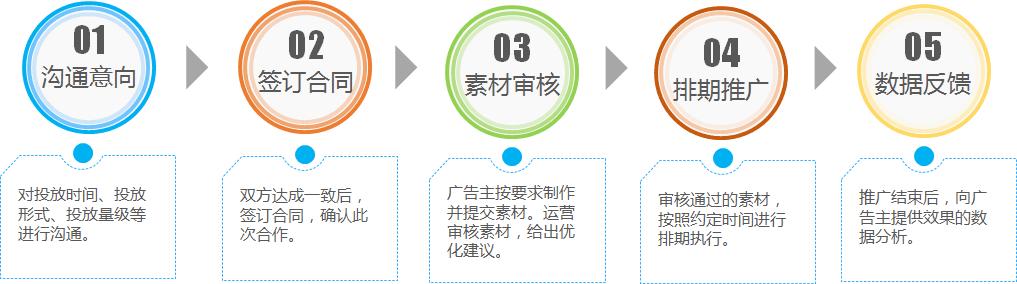 qq购物名片怎么设置,手机qq购物入口在哪里