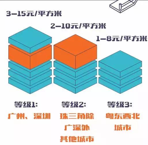 一年成本省600多亿!广东发了个超级红包,粤商撸起袖子加油干