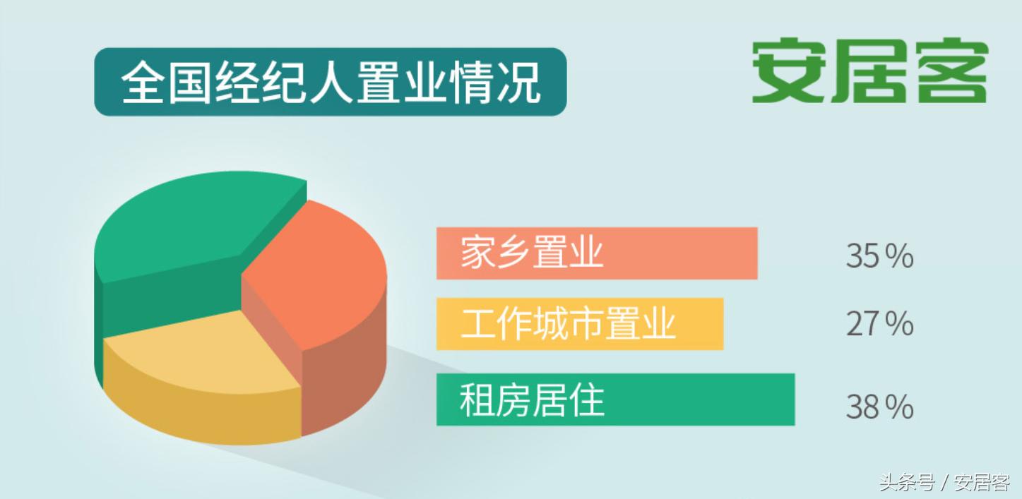房产中介教你怎么买房,买房的话中介都有哪些套路