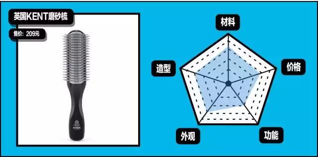 gq造型第一套,gq全部造型