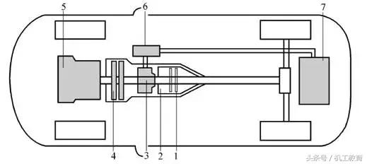 混合动力汽车的基本概念和分类,混合动力汽车的分类及区别是什么