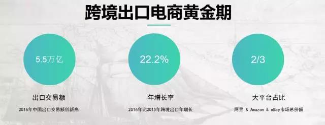 跨境电商引流最佳方法,跨境shopee电商如何引流