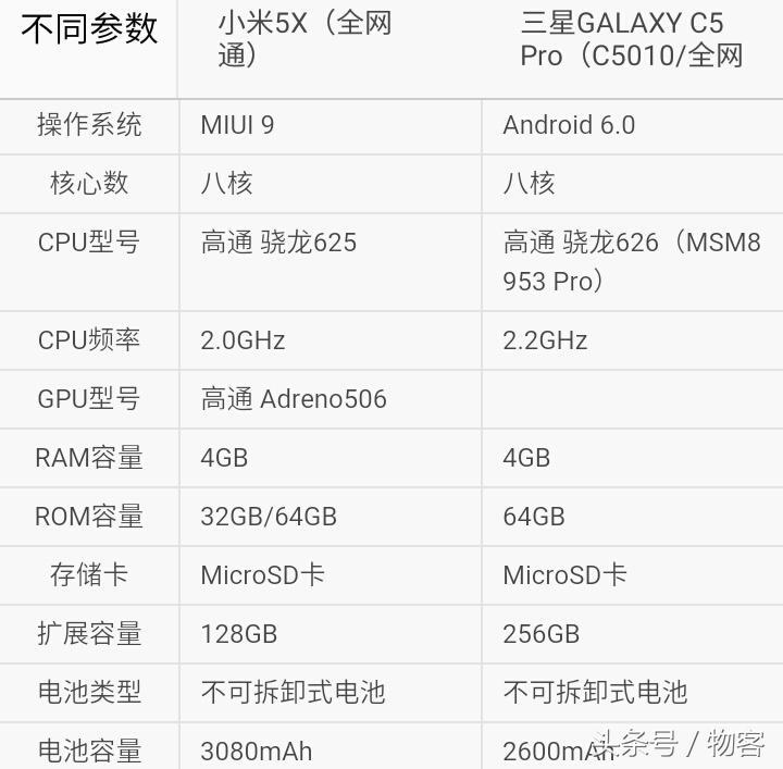 三星c55和荣耀x50,小米5x参数对比三星c5000