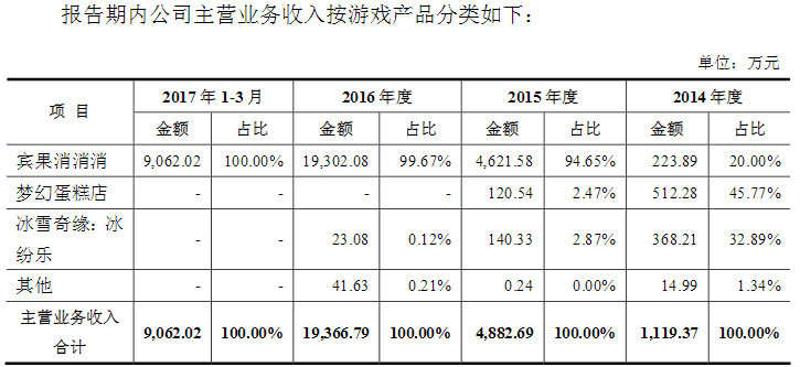 柠檬微趣科技股份有限公司,北京柠檬微趣上市公司
