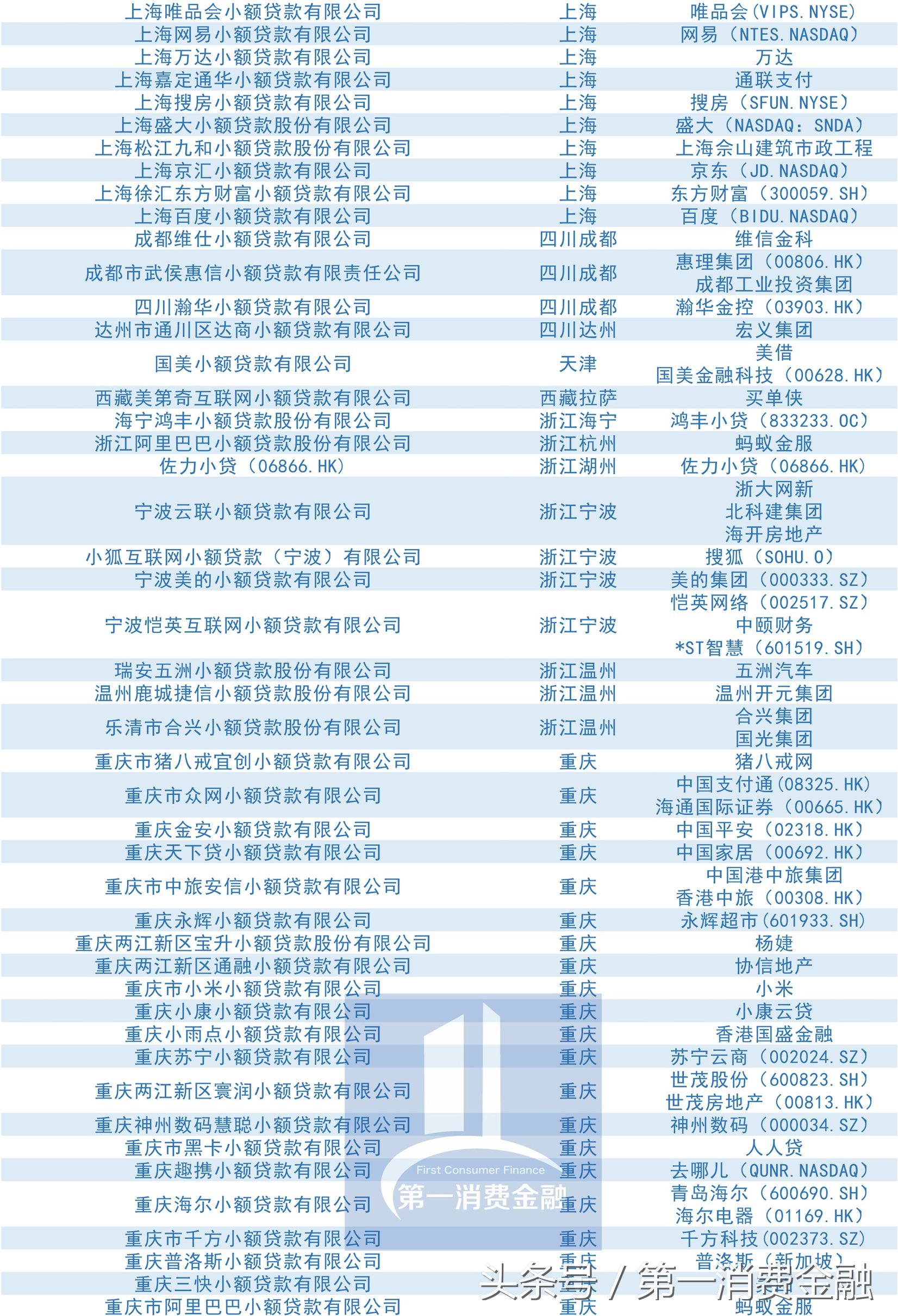 滴滴旗下小贷,滴滴一下