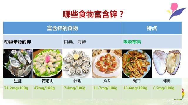 孩子缺锌缺铁如何调理,缺铁缺锌气血两虚怎么食补