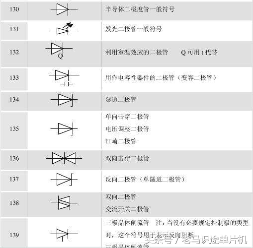 特殊二极管的图形符号和作用,二极管的图形符号是怎样的