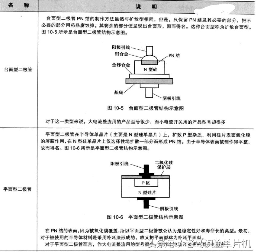 元器件贴片二极管科普,对二极管及其应用电路有哪些认知